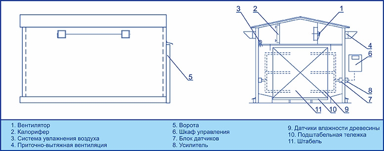 Сушильная камера для древесины